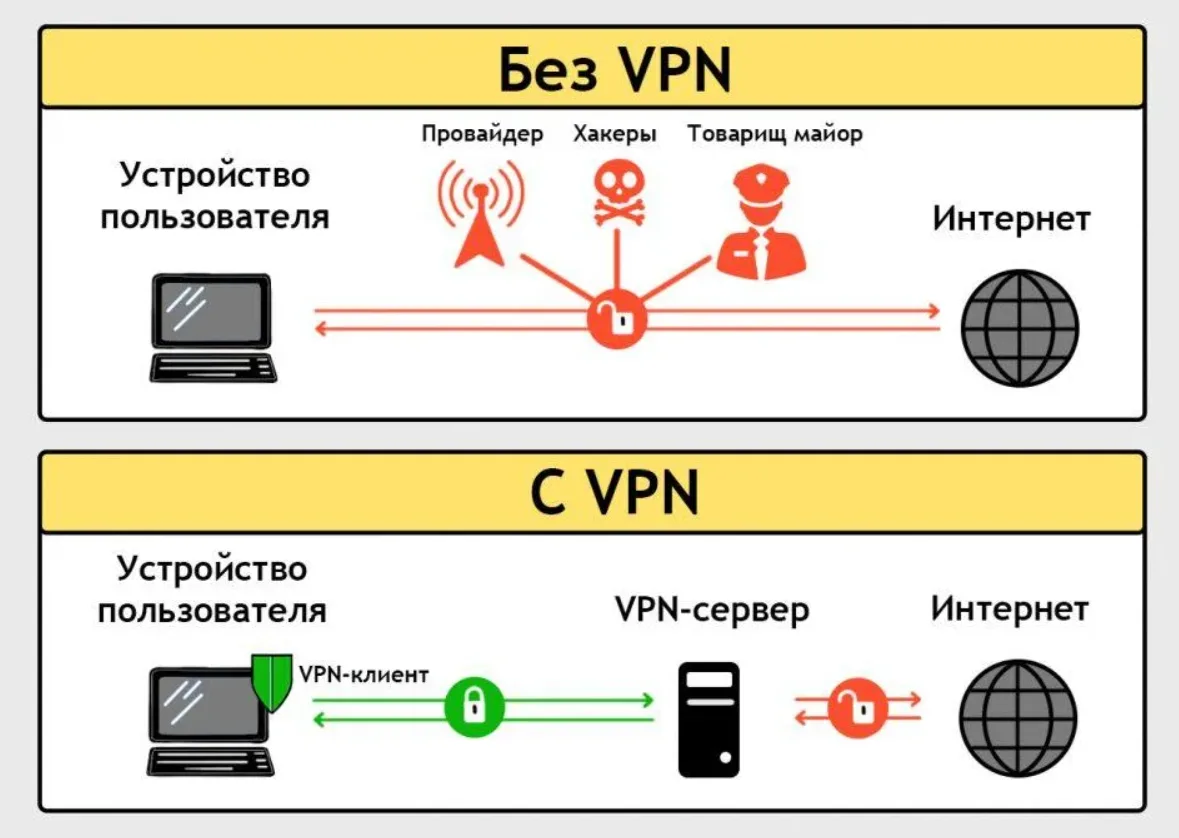 Схема проверки подключения VPN
